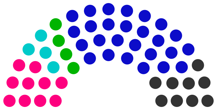 Fichier:Conseil municipal de Cantrac de 249.png