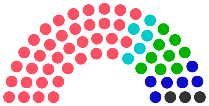 Fichier:Conseil municipal de Abosque de 249.png