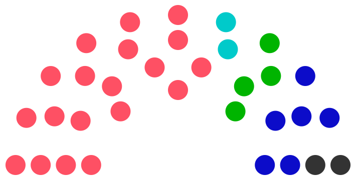 Fichier:Conseil municipal de Irosque de 249.png