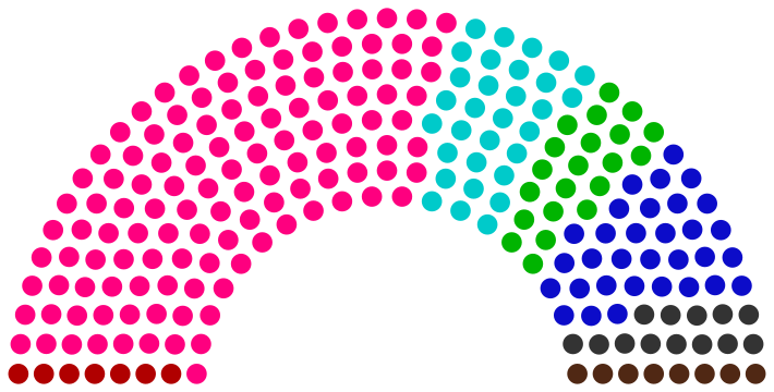 Fichier:Conseil régional de Orbône de 249.png