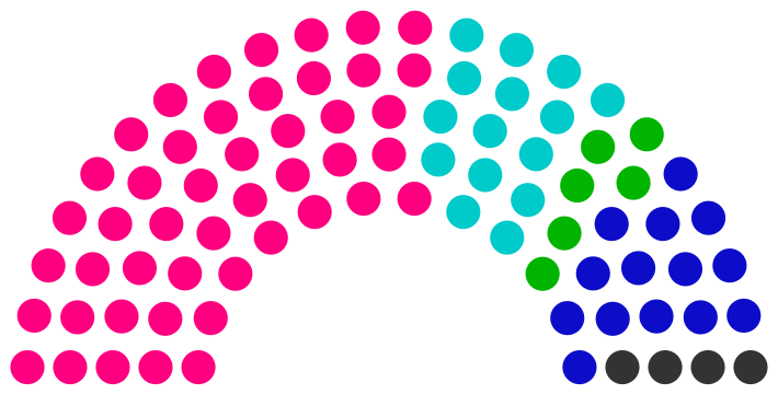 Fichier:Conseil municipal de Lunont de 249.png