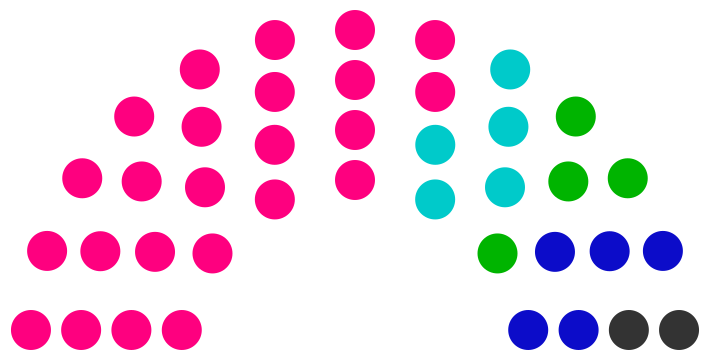 Fichier:Conseil municipal de Tasasque de 249.png