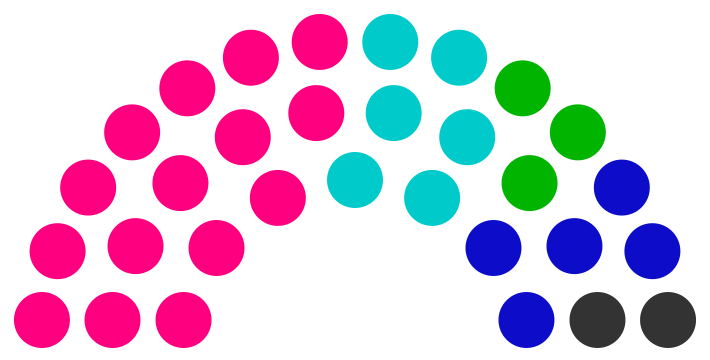 Fichier:Conseil municipal de Calmec de 249.png