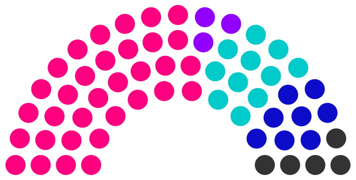 Fichier:Conseil municipal de Abosque de 238.png