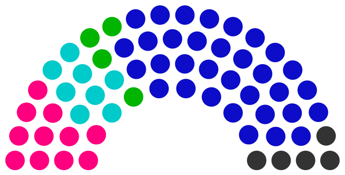 Fichier:Conseil municipal de Egois de 249.png