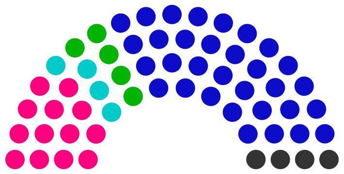 Fichier:Conseil municipal de Mirnont de 249.png