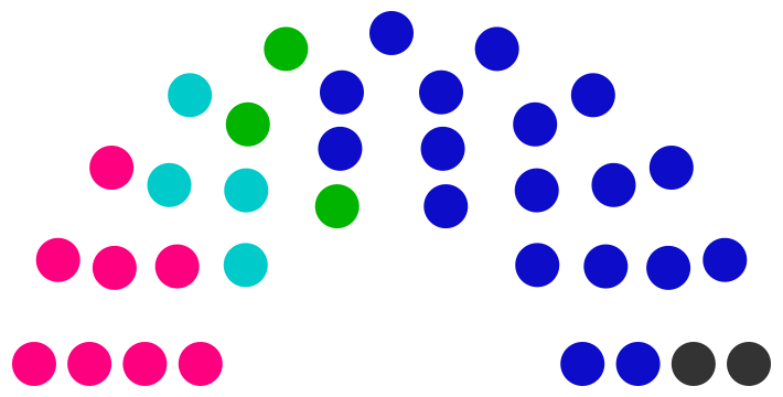 Fichier:Conseil municipal de Odail de 249.png