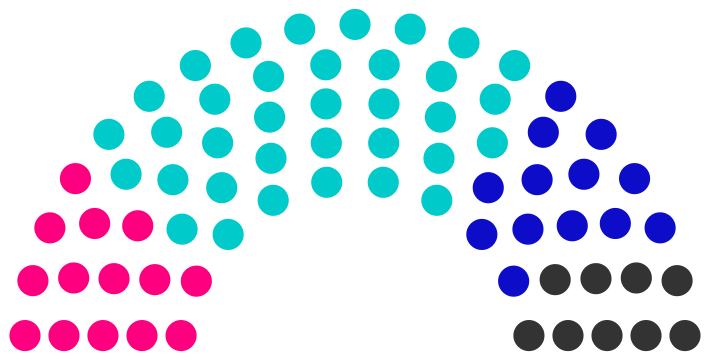 Fichier:Conseil municipal de Bridame de 238.png