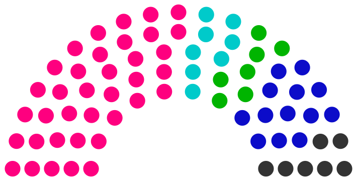 Fichier:Conseil municipal de Condail de 249.png