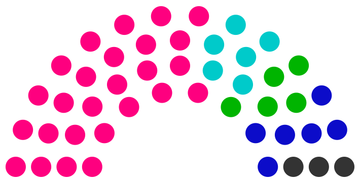 Fichier:Conseil municipal de Fontour de 249.png