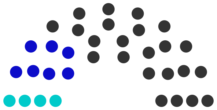 Fichier:Conseil municipal de Londal de 238.png