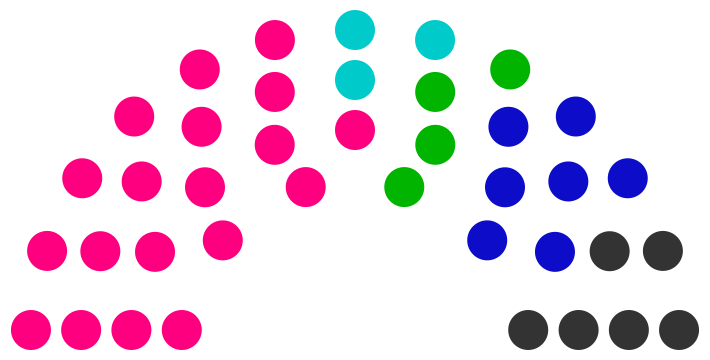 Fichier:Conseil municipal de Pedur de 249.png