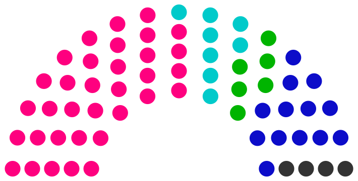 Fichier:Conseil municipal de Tuse de 249.png