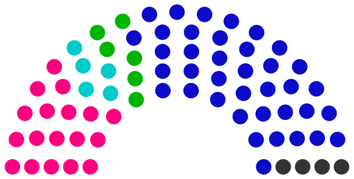 Fichier:Conseil municipal de Menargues de 249.png