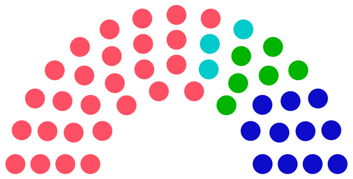 Fichier:Conseil municipal de Dusaux de 249.png