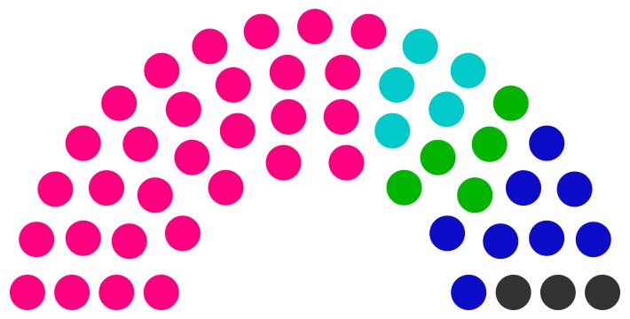 Fichier:Conseil municipal de Lanrac de 249.png