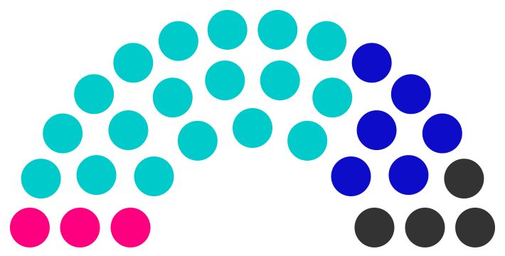 Fichier:Conseil municipal de Calmec de 238.png