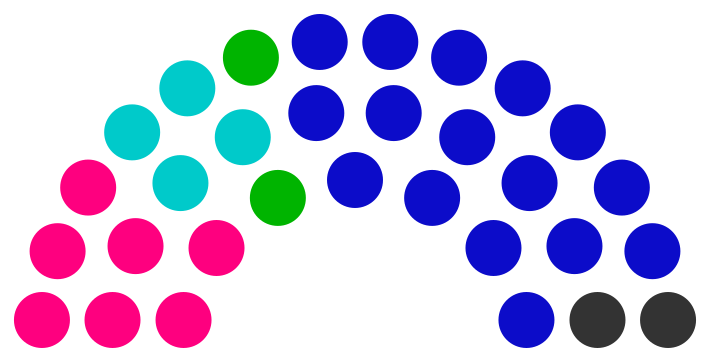 Fichier:Conseil municipal de Brignal de 249.png