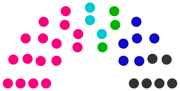 Fichier:Conseil municipal de Londal de 249.png