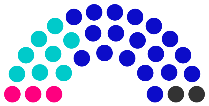 Fichier:Conseil municipal de Brignal de 238.png