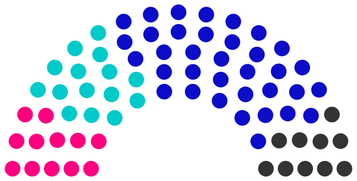 Fichier:Conseil municipal de Condail de 238.png