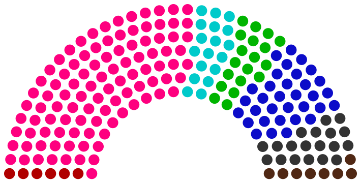 Fichier:Conseil régional de Brifalle de 249.png