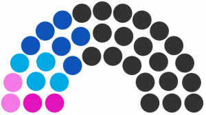 Conseil municipal de Londal de 230.png