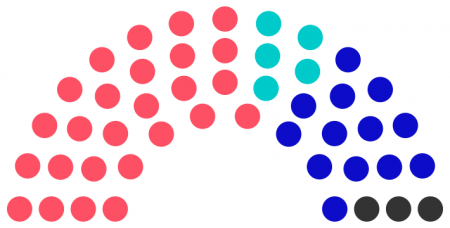 Conseil municipal de Dusaux de 245.png