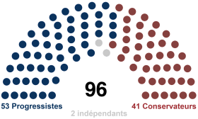 Image illustrative de l'article 134e Congrès de la Fédération-Unie