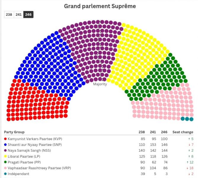 Fichier:Assemblée des Députés 241.jpg