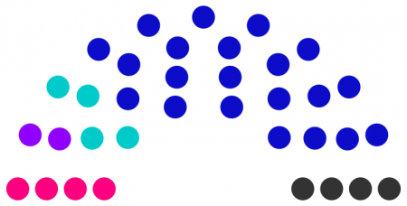 Conseil municipal de Odail de 242.png