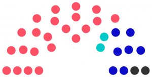 Conseil municipal de Irosque de 245.png