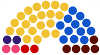 Congrès Fédéral de Njördland 219.png