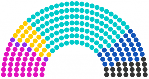 Conseil régional de Cavour de 234.png