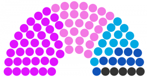 Conseil municipal de Lunont de 222.png