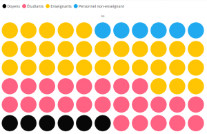 Répartition avant juin 214 (UNO).png