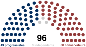 Image illustrative de l'article 132e Congrès de la Fédération-Unie