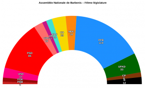 Barbenis assemblée nationale 224.png