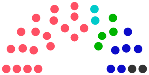 Conseil municipal de Irosque de 249.png