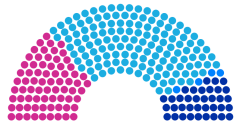 Image illustrative de l'article Élections générales ostariennes de 195