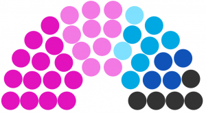 Conseil municipal de Bridy de 230.png