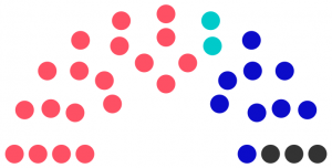 Conseil municipal de Irosque de 242.png