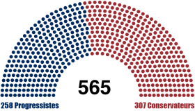 Image illustrative de l'article 129e Congrès de la Fédération-Unie