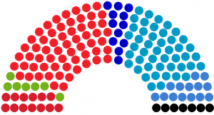 IIème Législature - Rosvahina (groupes).png