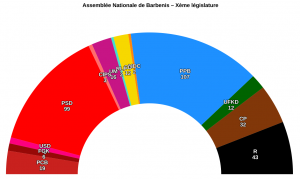 Barbenis assemblée nationale 248.png