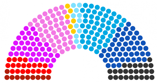 XVIIème Législature - Ostaria (groupes).png