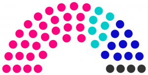 Conseil municipal de Lanrac de 242.png