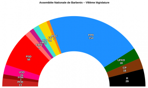 Barbenis assemblée nationale 240.png