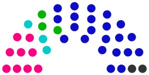 Conseil municipal de Virnois de 249.png