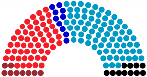 IIIème Législature - Rosvahina (groupes).png